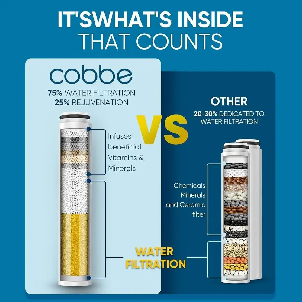 Cobbe Filtered Shower Head with Handheld, High Pressure 7-mode Showerhead